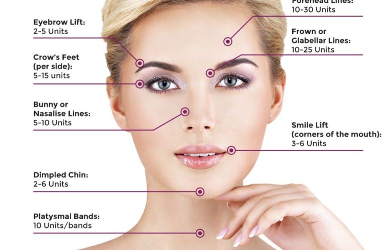 The Benefits of Botox Training for Your Health and Beauty